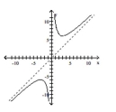 Use the graph to determine the domain and range of the function. -  