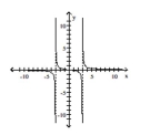 Use the graph to determine the domain and range of the function. -