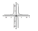 Use the graph to determine the domain and range of the function. -