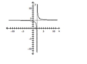 Use the graph to find the horizontal asymptote, if any, of the function. -