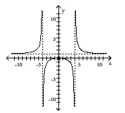 Use the graph to find the horizontal asymptote, if any, of the function. -