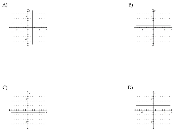 Use the slope and y-intercept to graph the linear function.