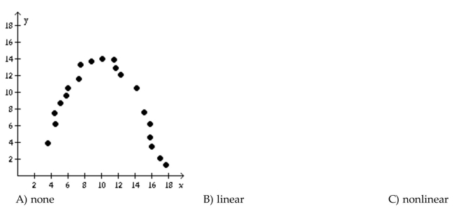 Determine if the type of relation is linear, nonlinear, or none.