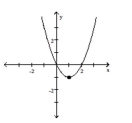 Match the graph to one of the listed functions. -  