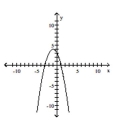 Determine the quadratic function whose graph is given. - Vertex: ( - 1,4 ) y -intercept: ( 0,3 )