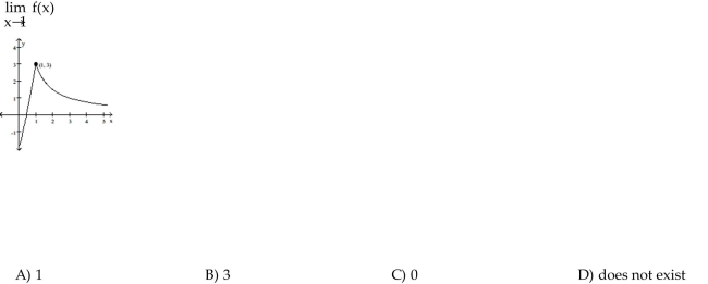 Use the graph shown to determine if the limit exists. If it does, find its value.