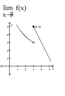<strong>Use the graph shown to determine if the limit exists. If it does, find its value. </strong> A) 4 B) 3 C) 5 D) does not exist
