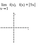 <strong>Use the grid to graph the function. Find the limit, if it exists </strong> A) -5 B) 1 C) 5 D) does not exist