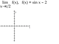 <strong>Use the grid to graph the function. Find the limit, if it exists </strong> A) -1 B) 3 C) -2 D) does not exist