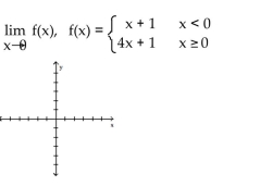 <strong>Use the grid to graph the function. Find the limit, if it exists </strong> A) 0 B) 1 C) 5 D) does not exist