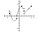Use the graph of y = g(x) to answer the question. -Does \lim _ { x \rightarrow 4 } g ( x ) exist? If it does, what is it?
