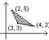  Find the maximum or minimum value of the objective function, subject to the constraints graphed in this feasible region.   - z = x + 7 y + 9  Find minimum. 