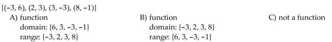 Determine whether the relation represents a function. If it is a function, state the domain and range.