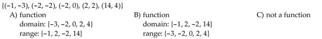 Determine whether the relation represents a function. If it is a function, state the domain and range.