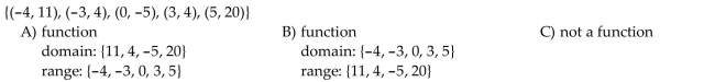 Determine whether the relation represents a function. If it is a function, state the domain and range.