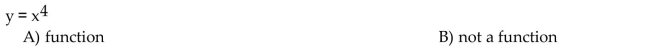 Determine whether the equation defines y as a function of x.