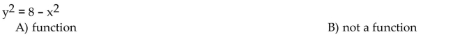 Determine whether the equation defines y as a function of x.