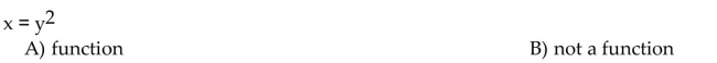 Determine whether the equation defines y as a function of x.