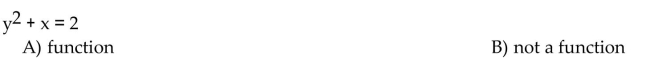 Determine whether the equation defines y as a function of x.