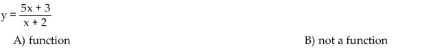Determine whether the equation defines y as a function of x.