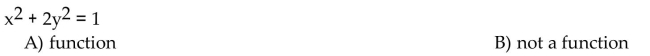 Determine whether the equation defines y as a function of x.