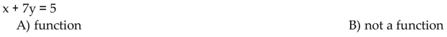 Determine whether the equation defines y as a function of x.