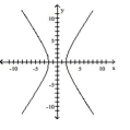Determine whether the graph is that of a function. If it is, use the graph to find its domain and range, the intercepts, if any, and any symmetry with respect to the x-axis, the y-axis, or the origin.