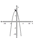 Determine whether the graph is that of a function. If it is, use the graph to find its domain and range, the intercepts, if any, and any symmetry with respect to the x-axis, the y-axis, or the origin. 2, 0)