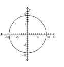 Determine whether the graph is that of a function. If it is, use the graph to find its domain and range, the intercepts, if any, and any symmetry with respect to the x-axis, the y-axis, or the origin.