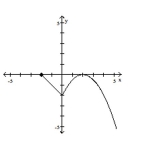 Determine whether the graph is that of a function. If it is, use the graph to find its domain and range, the intercepts, if any, and any symmetry with respect to the x-axis, the y-axis, or the origin.