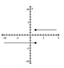 Determine whether the graph is that of a function. If it is, use the graph to find its domain and range, the intercepts, if any, and any symmetry with respect to the x-axis, the y-axis, or the origin.