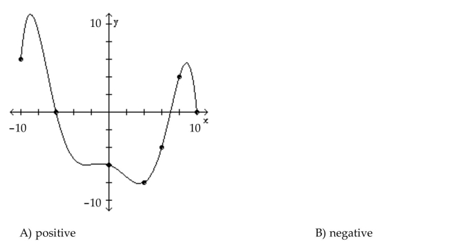 The graph of a function f is given. Use the graph to answer the question. Is f(8) positive or negative?