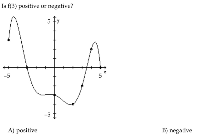 The graph of a function f is given. Use the graph to answer the question.