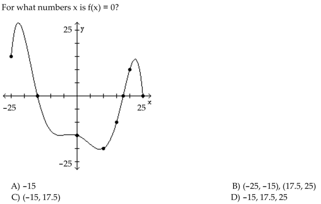 The graph of a function f is given. Use the graph to answer the question.
