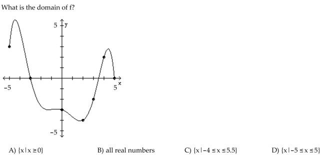 The graph of a function f is given. Use the graph to answer the question.