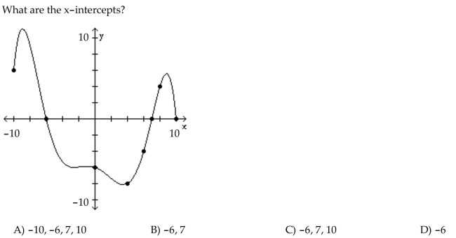 The graph of a function f is given. Use the graph to answer the question.