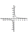 The graph of a function is given. Decide whether it is even, odd, or neither. -