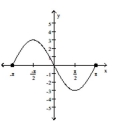 The graph of a function is given. Decide whether it is even, odd, or neither. -