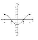 The graph of a function is given. Decide whether it is even, odd, or neither. -