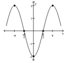 The graph of a function f is given. Use the graph to answer the question. -Find the numbers, if any, at which f has a local maximum. What are the local maxima?