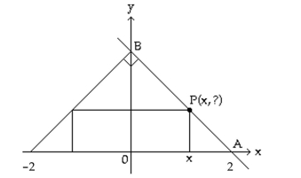 Choose the one alternative that best completes the statement or answers the question. -The figure shown here shows a rectangle inscribed in an isosceles right triangle whose hypotenuse is 4 units long. Express the area A of the rectangle in terms of x.