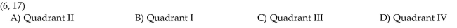 Tell in which quadrant or on what coordinate axis the point lies.