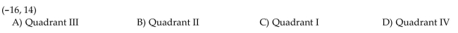 Tell in which quadrant or on what coordinate axis the point lies.