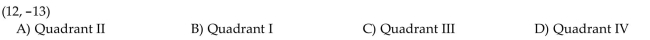 Tell in which quadrant or on what coordinate axis the point lies.