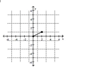 <strong>Find the distance d(P1, P2) between the points P1 and P2. </strong> A) 0 B) 2 C) 1 D) 5
