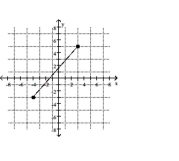 Find the distance d(P1, P2) between the points P1 and P2.