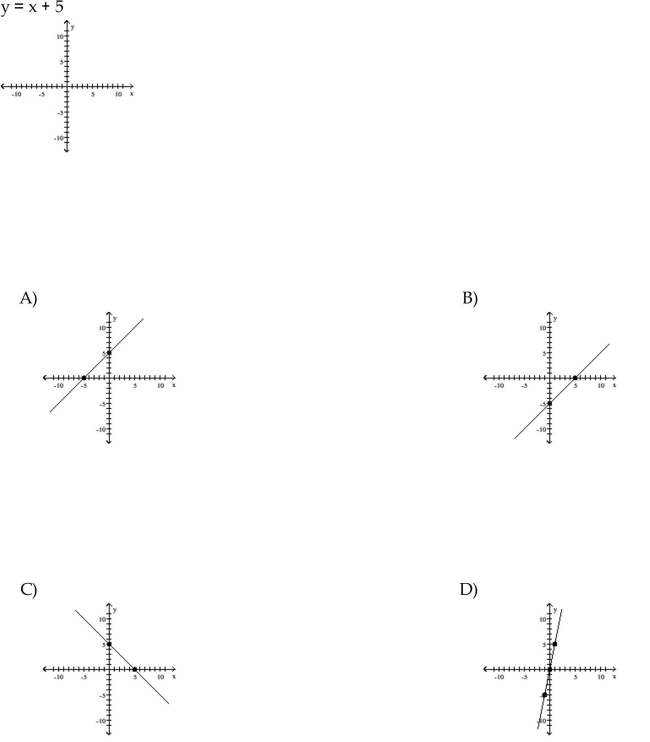 Graph the equation by plotting points.