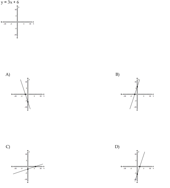 Graph the equation by plotting points.