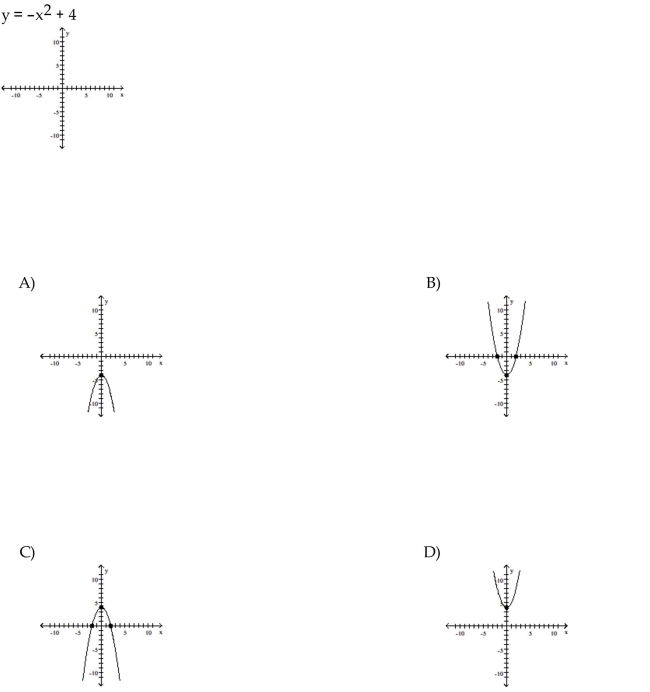 Graph the equation by plotting points.