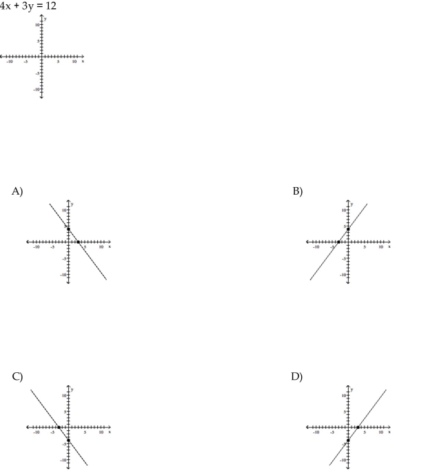 Graph the equation by plotting points.